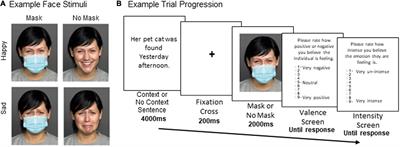 Emotional context can reduce the negative impact of face masks on inferring emotions